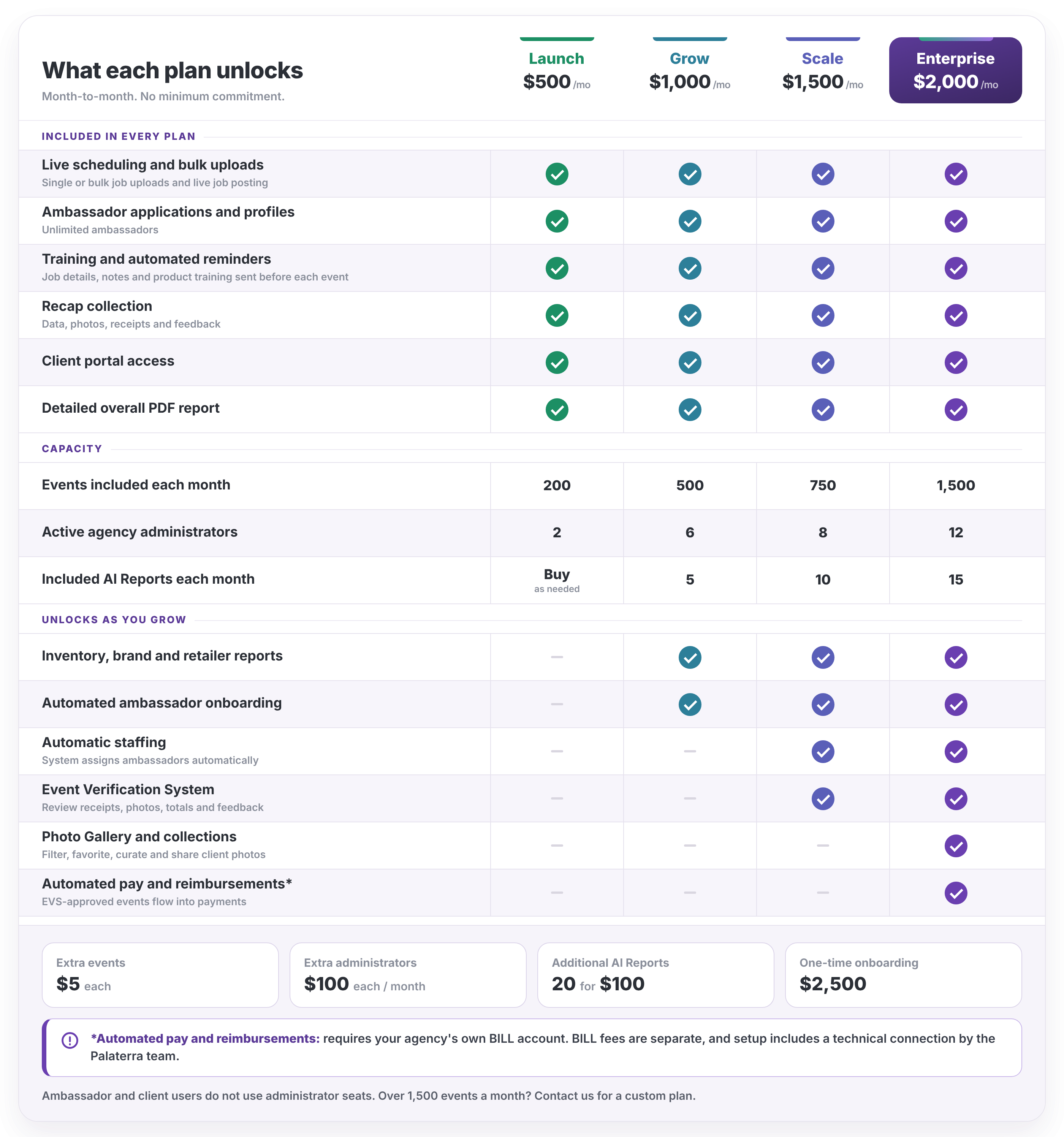 Palaterra 2027 Plan Comparison Lined